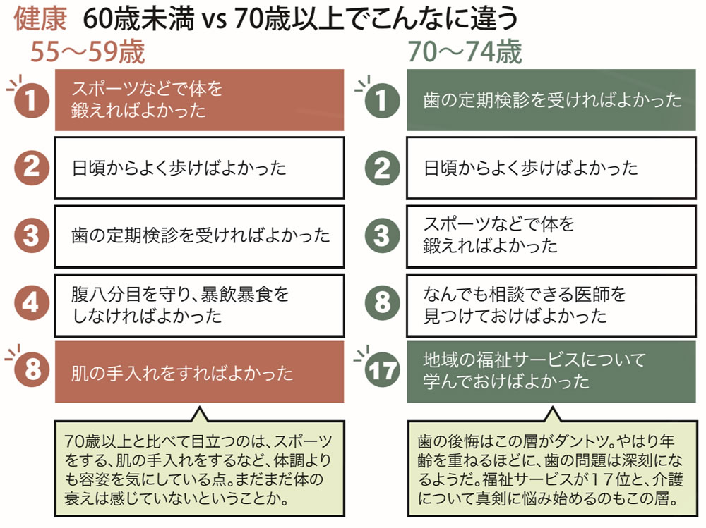 歯の後悔